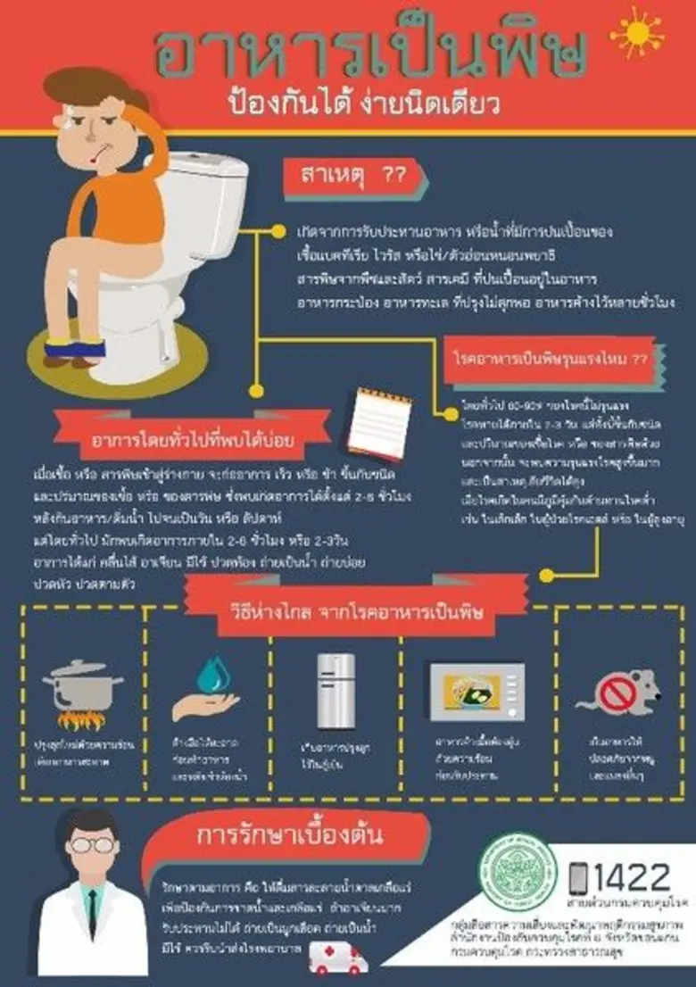 สสจ.นครพนม เตือน 5 โรคฤดูร้อน พร้อมเฝ้าระวังโรคสุนัขบ้า ลมแดด เด็กจมน้ำ