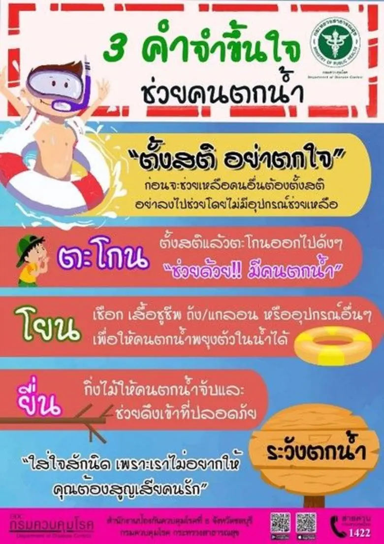 สสจ.นครพนม เตือน 5 โรคฤดูร้อน พร้อมเฝ้าระวังโรคสุนัขบ้า ลมแดด เด็กจมน้ำ