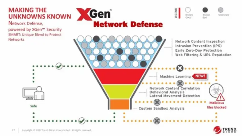 เทรนด์ ไมโคร ยกระดับโซลูชั่นด้านความปลอดภัยในผลิตภัณฑ์ต่างๆ ของตน ด้วยเทคโนโลยีความปลอดภัยล่าสุด XGen?