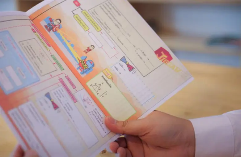 WE BY THE BRAIN สถาบันกวดวิชาคณิต-วิทย์ อ...