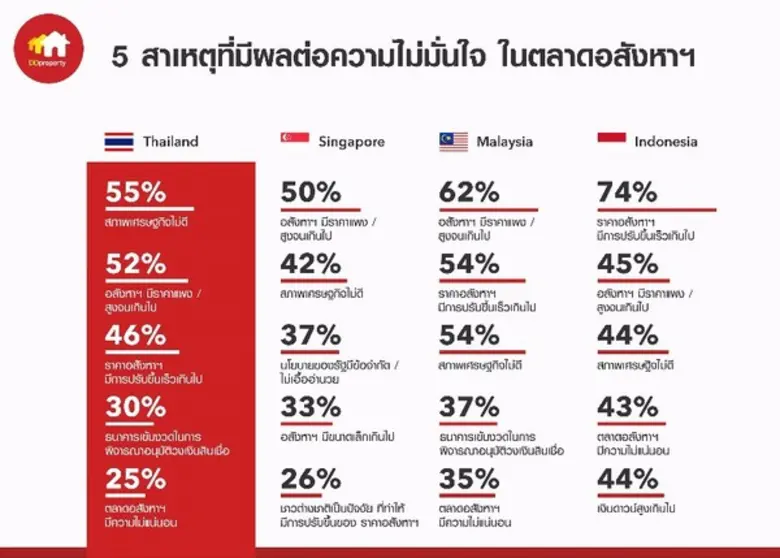 เว็บไซต์ซื้อ-ขายอสังหาริมทรัพย์ชั้นนำของไ...