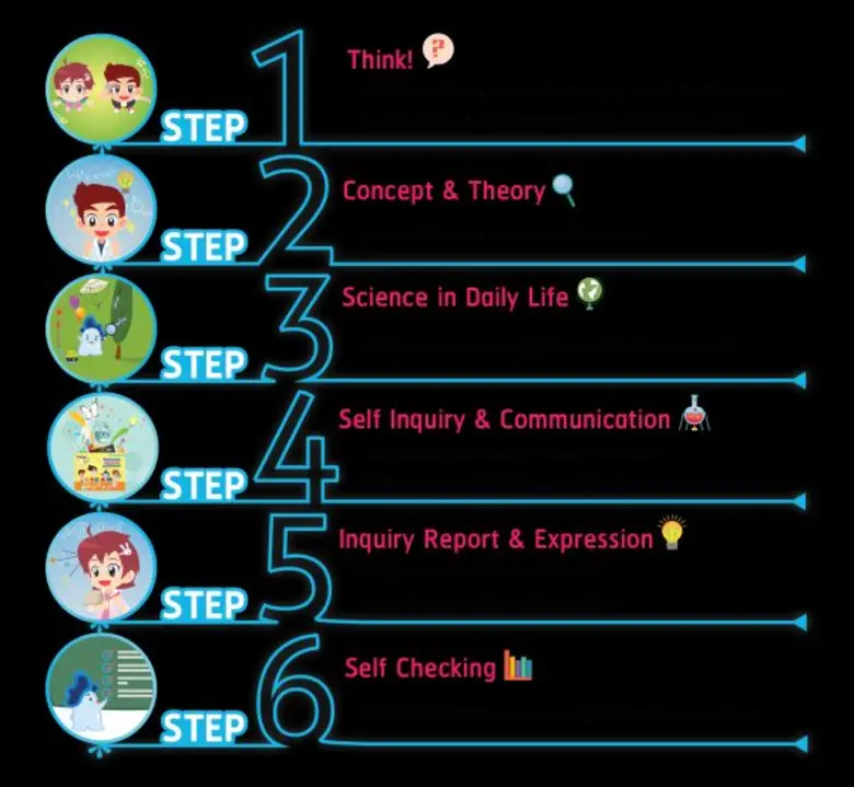 สถาบัน Top Science วิทยาศาสตร์แนวใหม่ ตอบโจทย์เด็กในยุคศตวรรษที่ 21 “ ทดลองเรียนฟรี! วันนี้ - 31 เมษายน 2560 ”