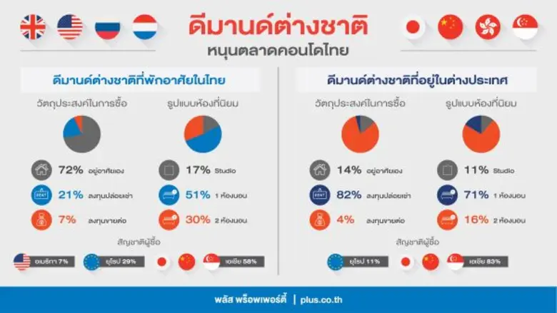 พลัส พร็อพเพอร์ตี้ ผู้เชี่ยวชาญด้านบริหาร...