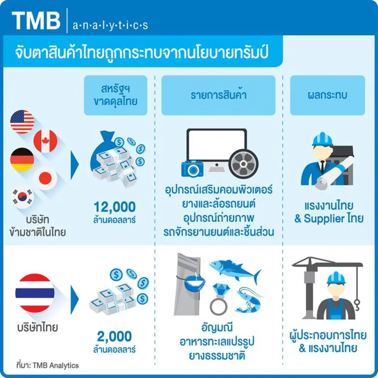 ศูนย์วิเคราะห์เศรษฐกิจ ทีเอ็มบี หรือ TMB ...