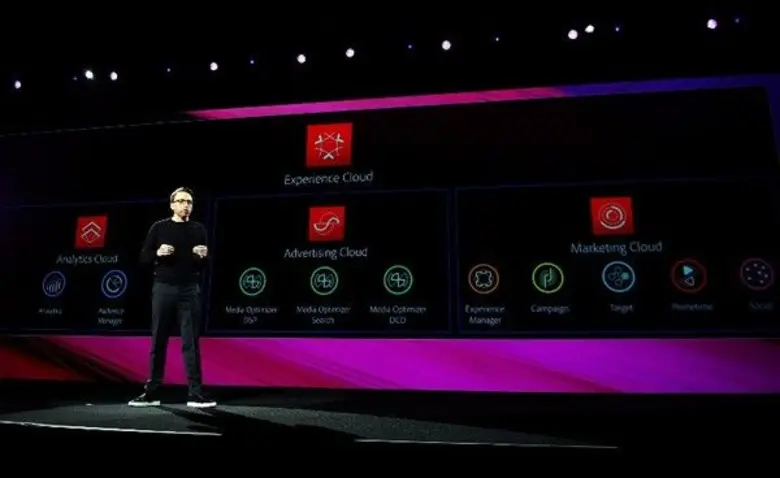 ผนวกรวมเข้ากับ Creative Cloud (ครีเอทีฟ ค...