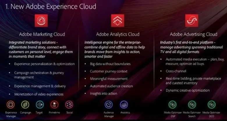 อะโดบีเปิดตัว Adobe Experience Cloud Experience Cloud (เอ็กซ์พีเรียนซ์ คลาวด์)