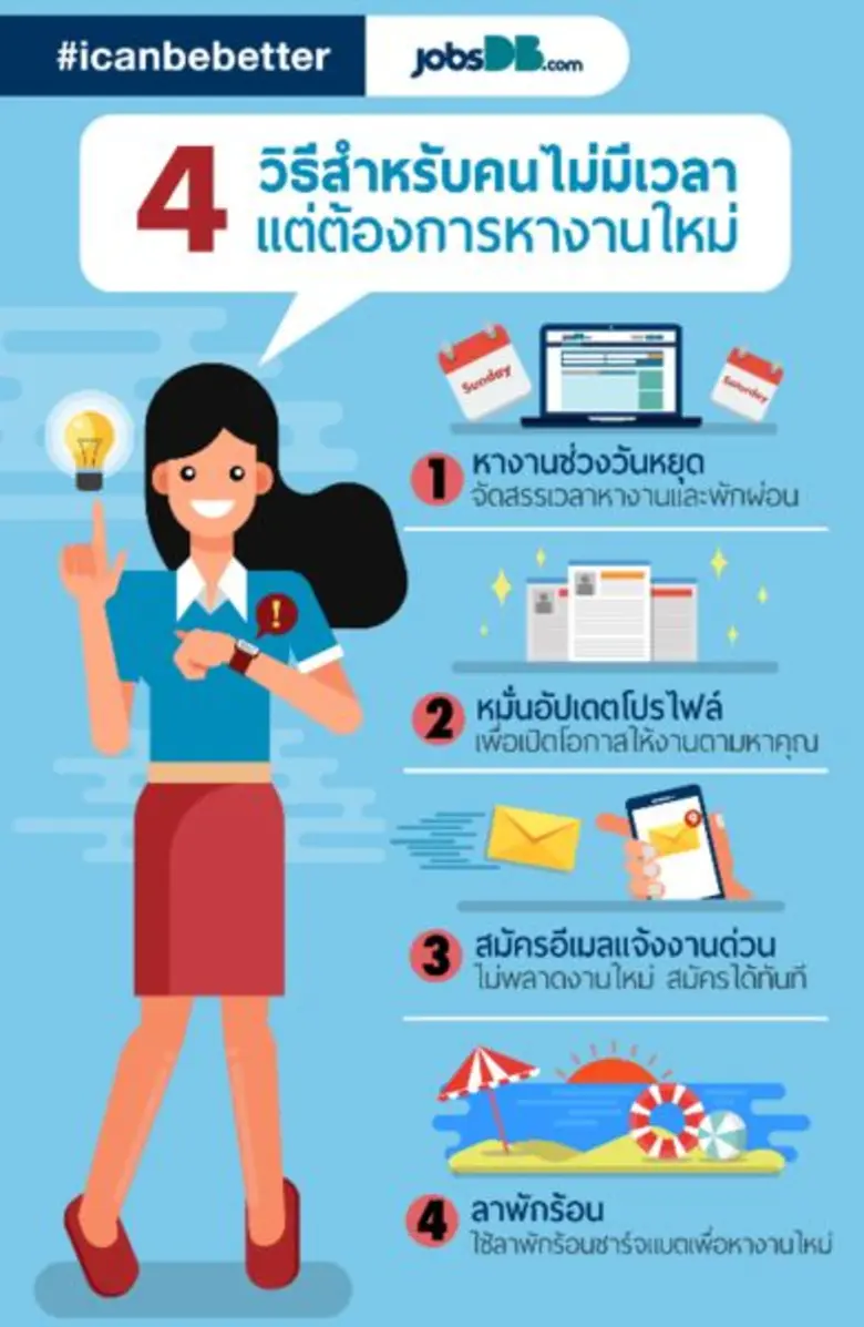 ใครตกอยู่ในสถานการณ์แบบนี้บ้าง... ที่เวีย...