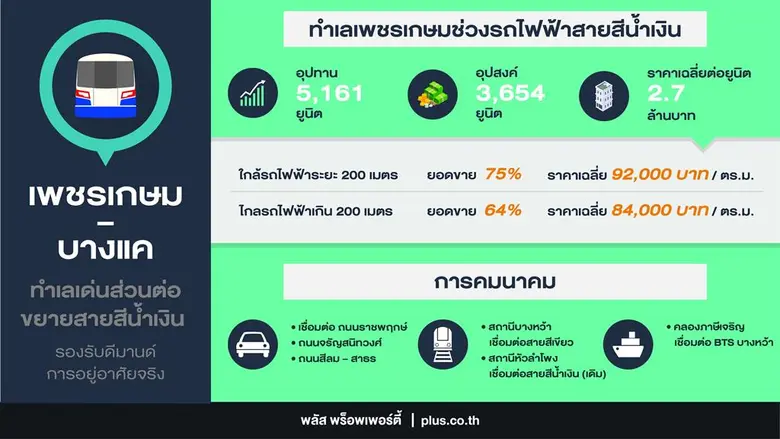 พลัส พร็อพเพอร์ตี้ ผู้เชี่ยวชาญด้านบริหาร...