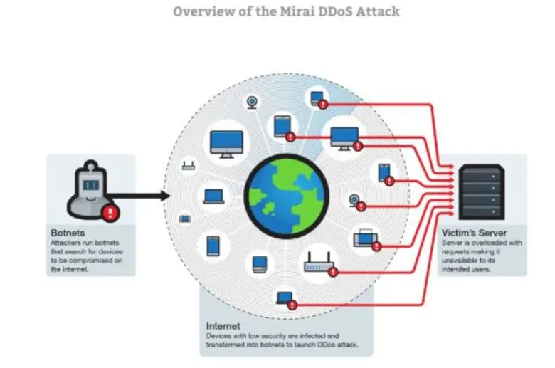 บริษัท Trend Micro Incorporated (TYO: 470...