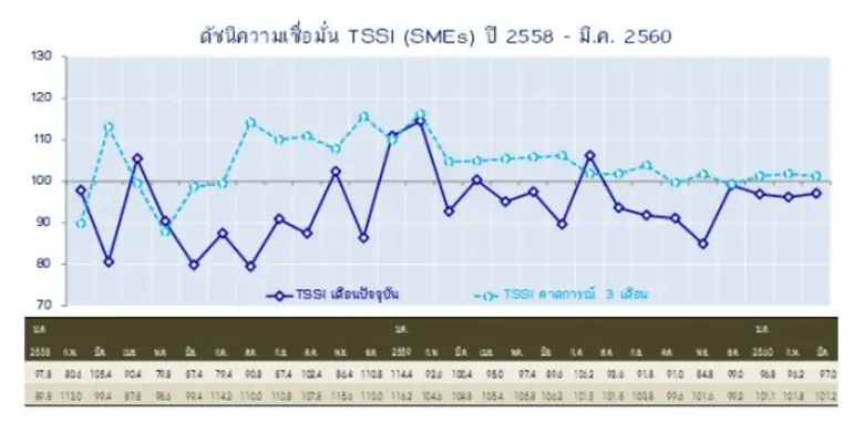 นางสาลินี วังตาล ผู้อำนวยการสำนักงานส่งเส...