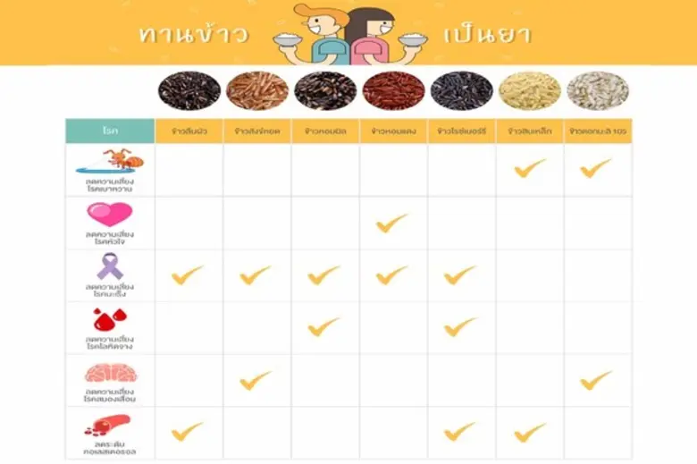 นางสาวสุทัศนีย์ ราชเรืองระบิน รองอธิบดีกร...