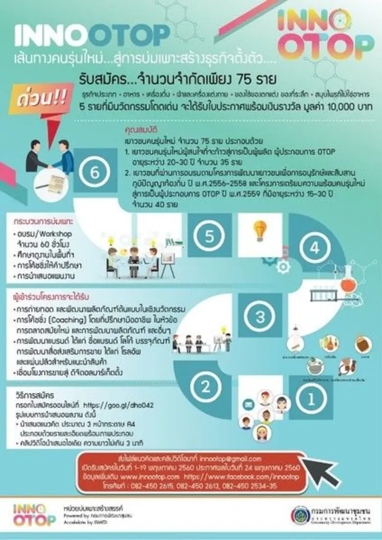 กรมการพัฒนาชุมชน ร่วมกับ สถาบันพัฒนาวิสาห...