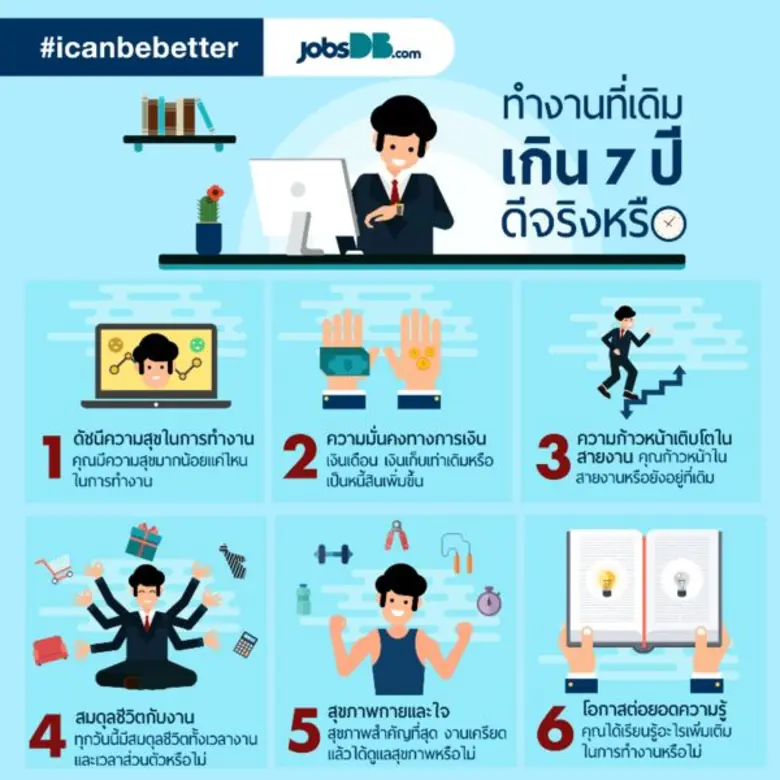 สาย Comfort Zone ทั้งหลาย ทำงานที่เดิมกัน...