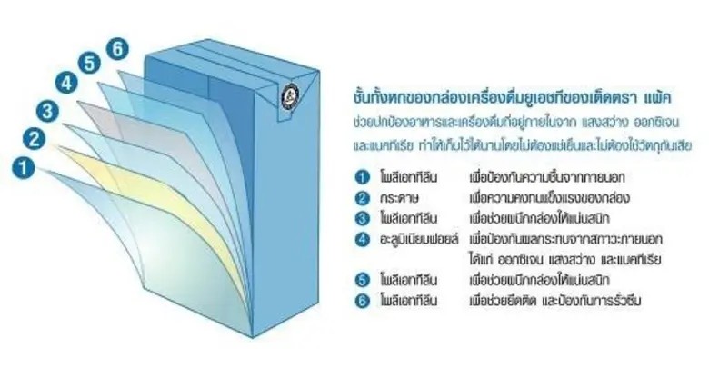 เต็ดตรา แพ้ค จัดเวิร์คชอปยูเอชทีครั้งแรกในประเทศไทย ชี้โอกาสใหม่ของบรรจุภัณฑ์อาหารในอนาคต