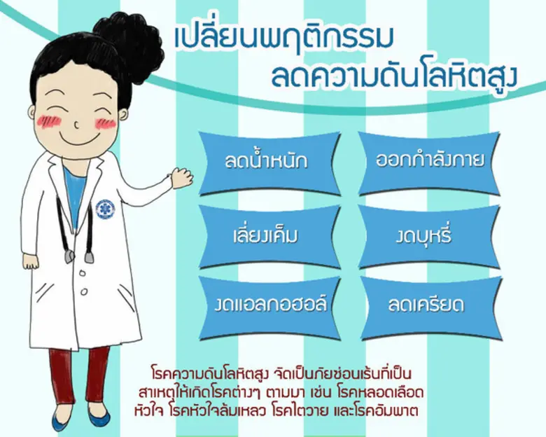 สำนักงานป้องกันควบคุมโรคที่ 10 จ.อุบลราชธ...