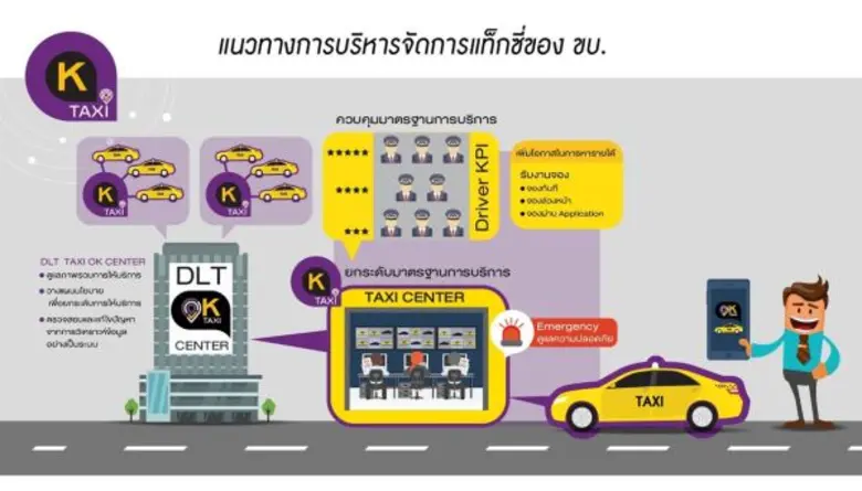 นักวิชาการ สจล. แนะ ขนส่งฯ ออกมาตรการให้แท็กซี่ทุกคัน ติด “ปุ่มฉุกเฉิน” ในรถ เพิ่มความปลอดภัยผู้โดยสาร ครั้งแรกของประเทศไทย