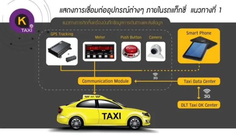 นักวิชาการ สจล. แนะ ขนส่งฯ ออกมาตรการให้แท็กซี่ทุกคัน ติด “ปุ่มฉุกเฉิน” ในรถ เพิ่มความปลอดภัยผู้โดยสาร ครั้งแรกของประเทศไทย
