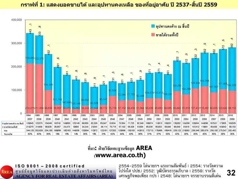 ดร. ประศาสน์ ตั้งมติธรรม ตามที่นักเศรษฐศา...