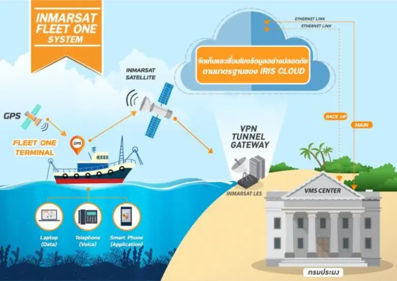 หลังจากศูนย์บัญชาการแก้ไขการทำประมงผิดกฎห...