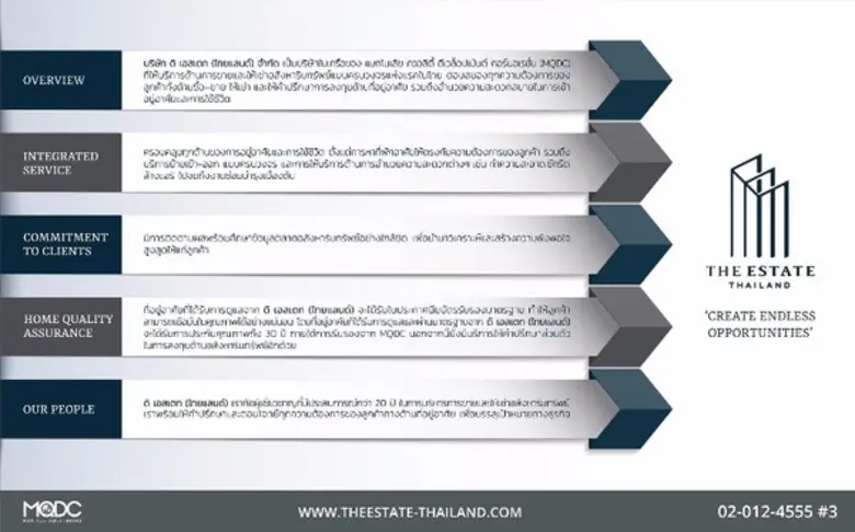 - MQDC จับกลยุทธ์ขยายไลน์ธุรกิจบริการขายต...