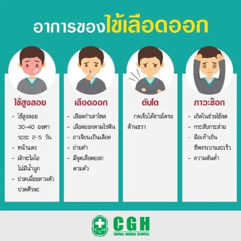 โรคฮิตรับเปิดเทอม