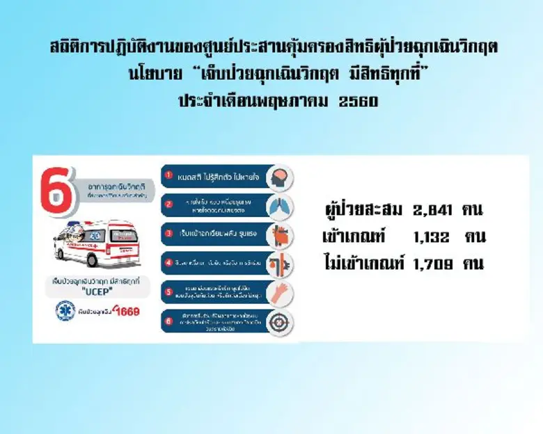 รองเลขาฯสพฉ. เผย UCEP เริ่มเข้าที่ มีปัญห...