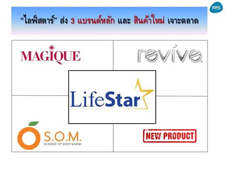 “อาร์เอส” ปั้นแบรนด์ใหม่ CMax เปิดศึกชิงเค้กตลาดกาแฟชงดื่มครึ่งปีหลัง ปรับเป้า “ไลฟ์สตาร์” ธุรกิจสุขภาพความงามโต 5 เท่า ยอดทะลุ 1,000 ล้านทันที