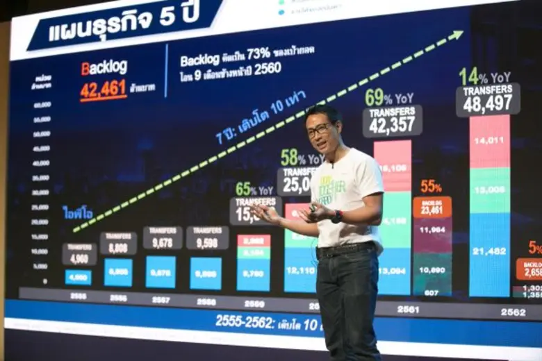 อนันดา รุกหนักไตรมาส 2  จับมือยักษ์ใหญ่มิตซุย ลุยเปิด 5 โครงการใหม่ มูลค่ากว่า 21,700 ลบ. เตรียมจัดอีเว้นท์ใหญ่แห่งปี Ananda Urban Pulse ยกขบวน 22 โครงการคุณภาพติดรถไฟฟ้า