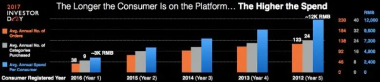 สาระสำคัญจากงานวันนักลงทุน 2017 ของ อาลีบาบา กรุ๊ป