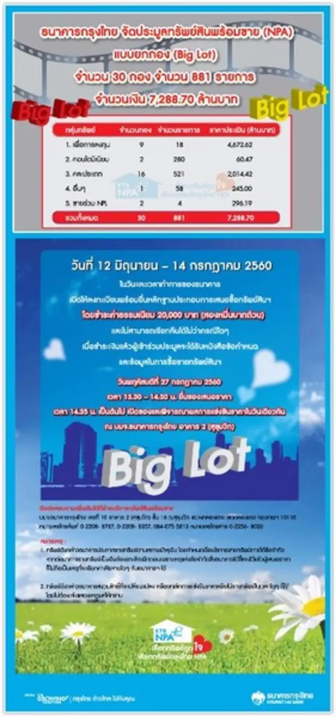 โอกาสทองของผู้ที่สนใจเลือกซื้อหรือลงทุนใน...