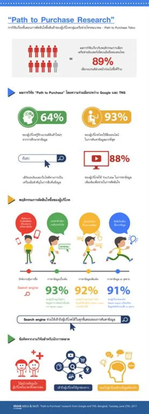 โดย คุณไมเคิล จิตติวาณิชย์ หัวหน้าฝ่ายการ...