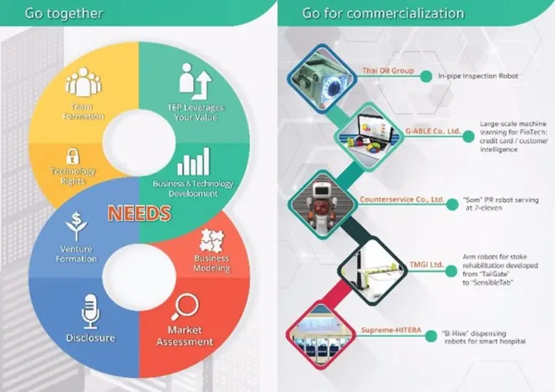 [ฟีโบ้ มจธ. เปิดรับสมัครนักศึกษาระดับบัณฑ...