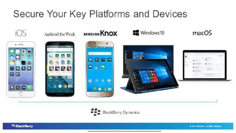 แบล็คเบอรี่ เผยเทรนด์ดิจิทัลในเอเชียแปซิฟิกมาแรงดัน...