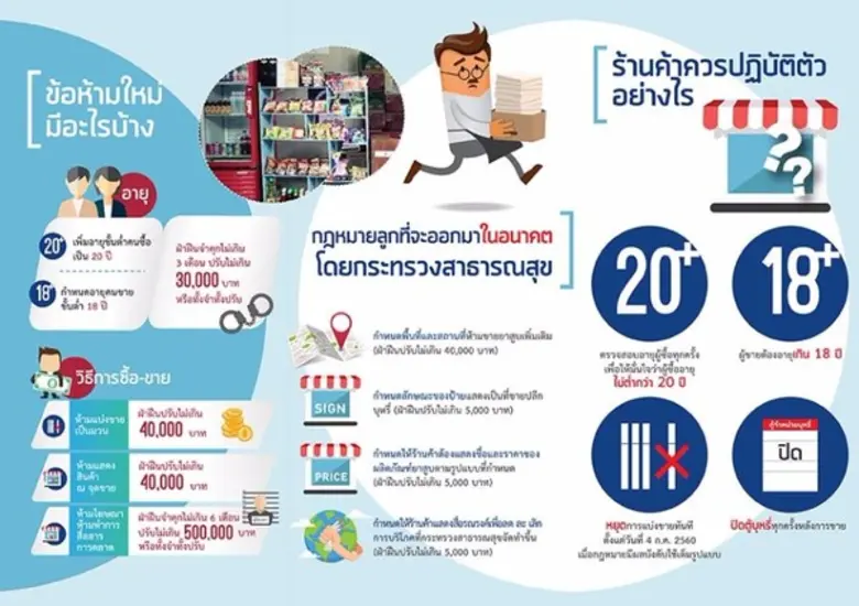 สมาคมการค้ายาสูบไทยแจกแผ่นพับ 100,000 ชุด...