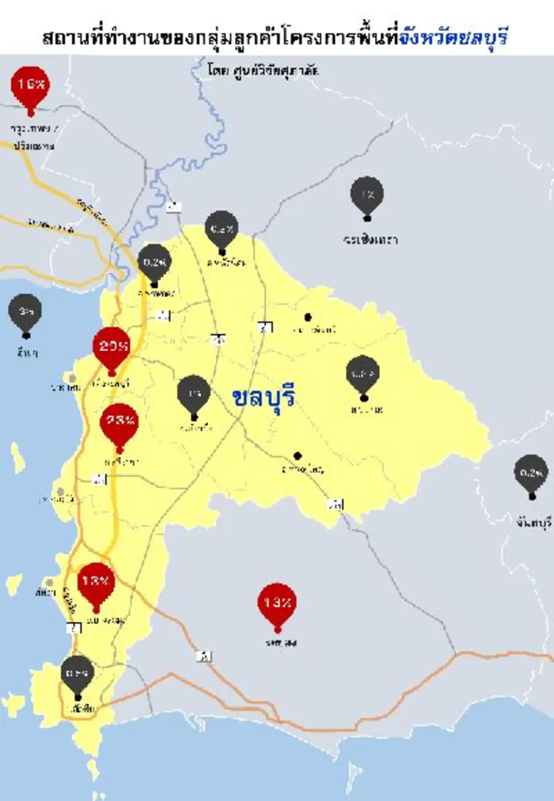 ศูนย์วิจัยศุภาลัยได้ทำการรวบรวมข้อมูลผู้ซ...
