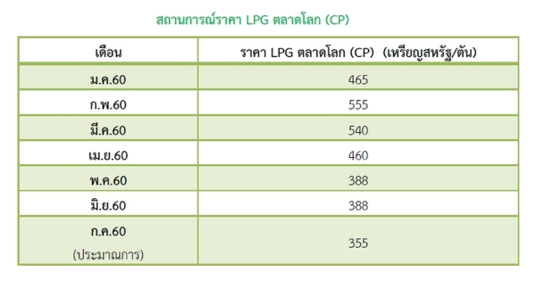 สำนักงานนโยบายและแผนพลังงาน กระทรวงพลังงา...