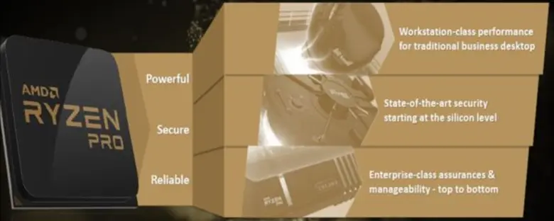 โปรเซสเซอร์ AMD Ryzen Pro มอบประสิทธิภาพ ...