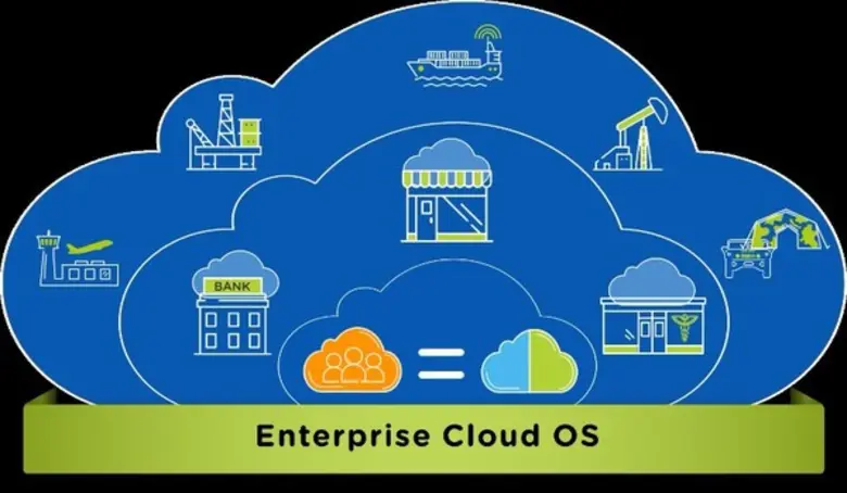 นูทานิคซ์ปฏิวัติไฮบริดคลาวด์ด้วย Single O...