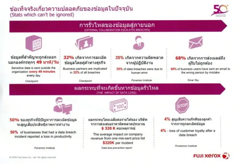 จากข่าวการโจรกรรมข้อมูลระบบจากแฮ็คเกอร์หร...