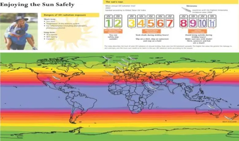 ร่วมเรียกร้องให้ผู้ป่วยเอสแอลอีเบิก “ครีมกันแดด” จากระบบประกันสุขภาพแห่งชาติได้ ไม่ใช่เพื่อสวยงาม แต่เพื่อรักษาชีวิต แพทย์ชี้ คนไทย 60% ทาครีมกันแดดไม่ถูกวิธี!