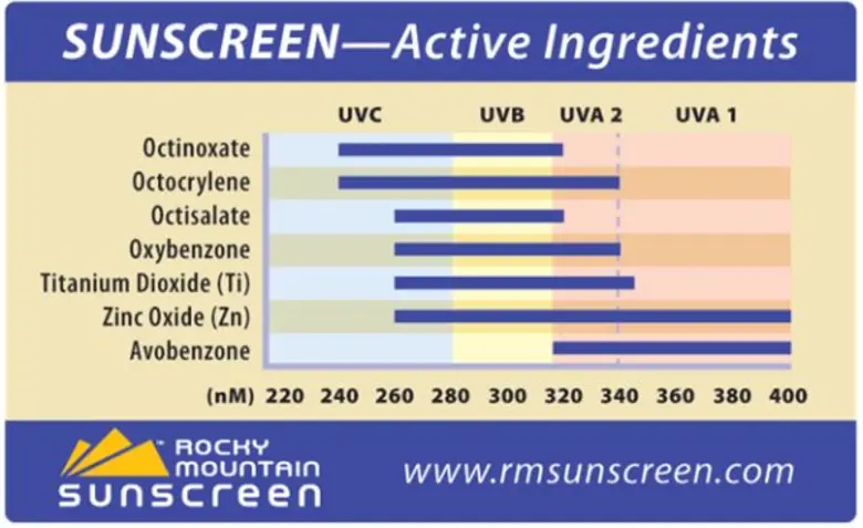 ร่วมเรียกร้องให้ผู้ป่วยเอสแอลอีเบิก “ครีมกันแดด” จากระบบประกันสุขภาพแห่งชาติได้ ไม่ใช่เพื่อสวยงาม แต่เพื่อรักษาชีวิต แพทย์ชี้ คนไทย 60% ทาครีมกันแดดไม่ถูกวิธี!