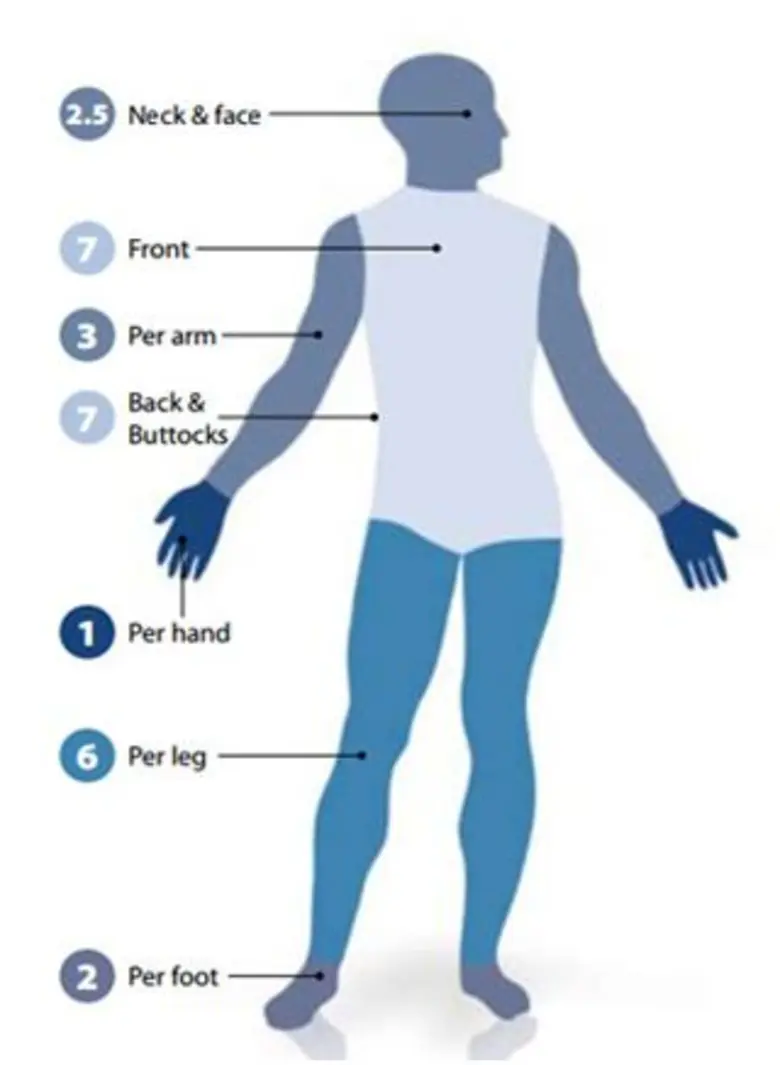 ร่วมเรียกร้องให้ผู้ป่วยเอสแอลอีเบิก “ครีมกันแดด” จากระบบประกันสุขภาพแห่งชาติได้ ไม่ใช่เพื่อสวยงาม แต่เพื่อรักษาชีวิต แพทย์ชี้ คนไทย 60% ทาครีมกันแดดไม่ถูกวิธี!