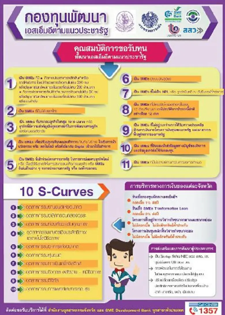 นายสมชาย หาญหิรัญ ปลัดกระทรวงอุตสาหกรรม ใ...