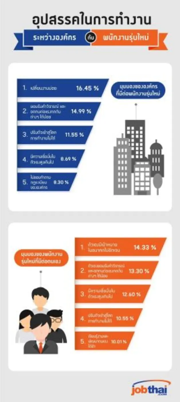 จ๊อบไทยดอทคอม (JobThai.com) เว็บไซต์หางาน...