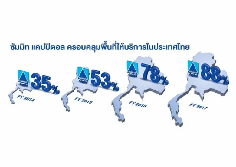 บริษัท ซัมมิท แคปปิตอล ลีสซิ่ง จำกัด ผู้น...