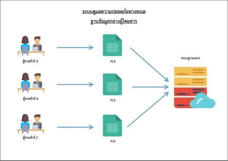 ตลอดระยะเวลาที่ผ่านมา ไม่อาจปฏิเสธได้เลยว...
