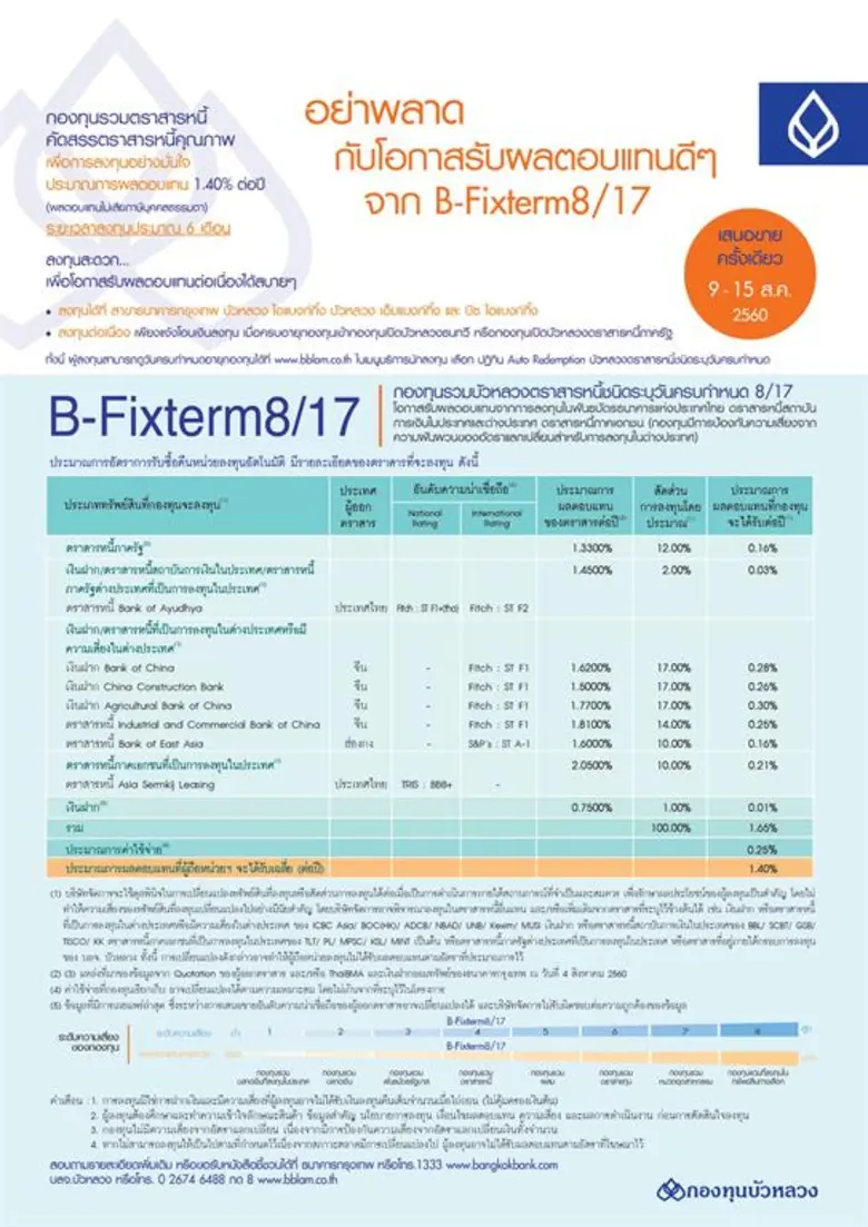 กองทุนบัวหลวง เสนอขายกองทุนใหม่ บัวหลวงตร...