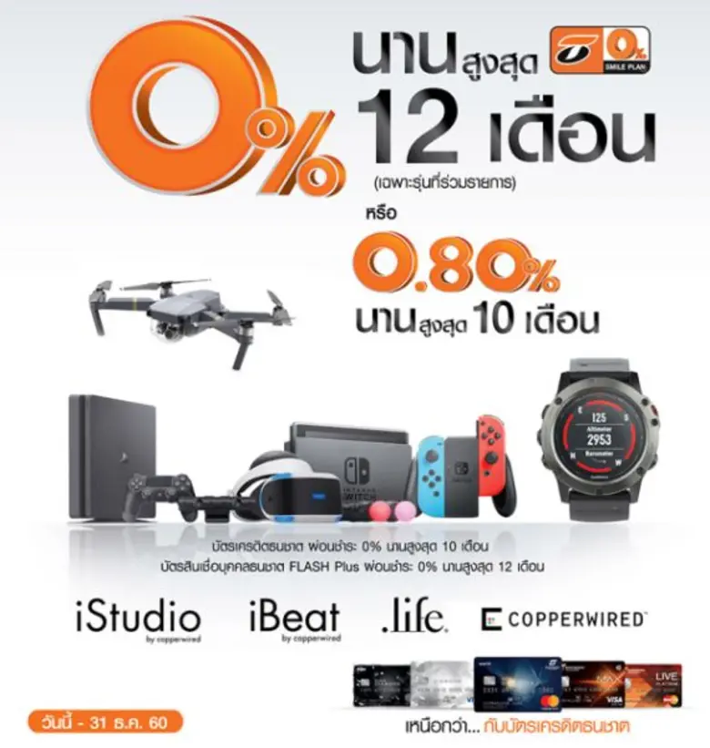 บัตรเครดิตธนชาต และ บัตรสินเชื่อบุคคล ธนช...