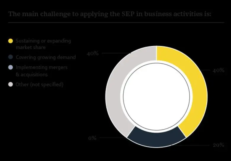 การสำรวจซึ่งจัดทำโดย อ็อกฟอร์ด บิสสิเนส ก...