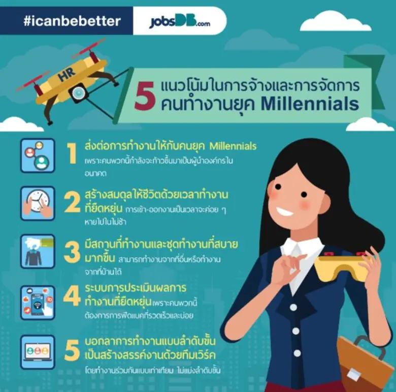 การสรรหาและการบริหารจัดการคนทำงานเปลี่ยนแ...